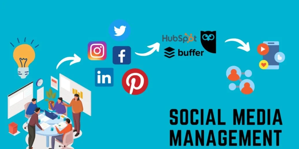 social media management